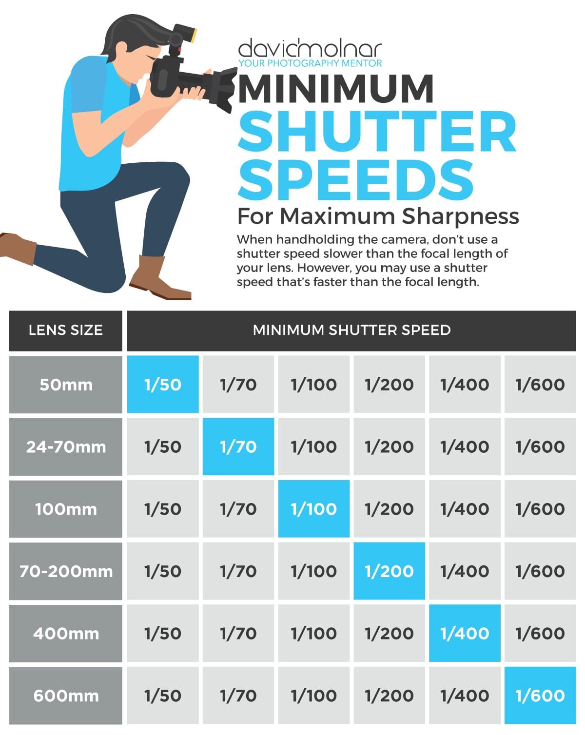 Everything to Know About Shutter Speed